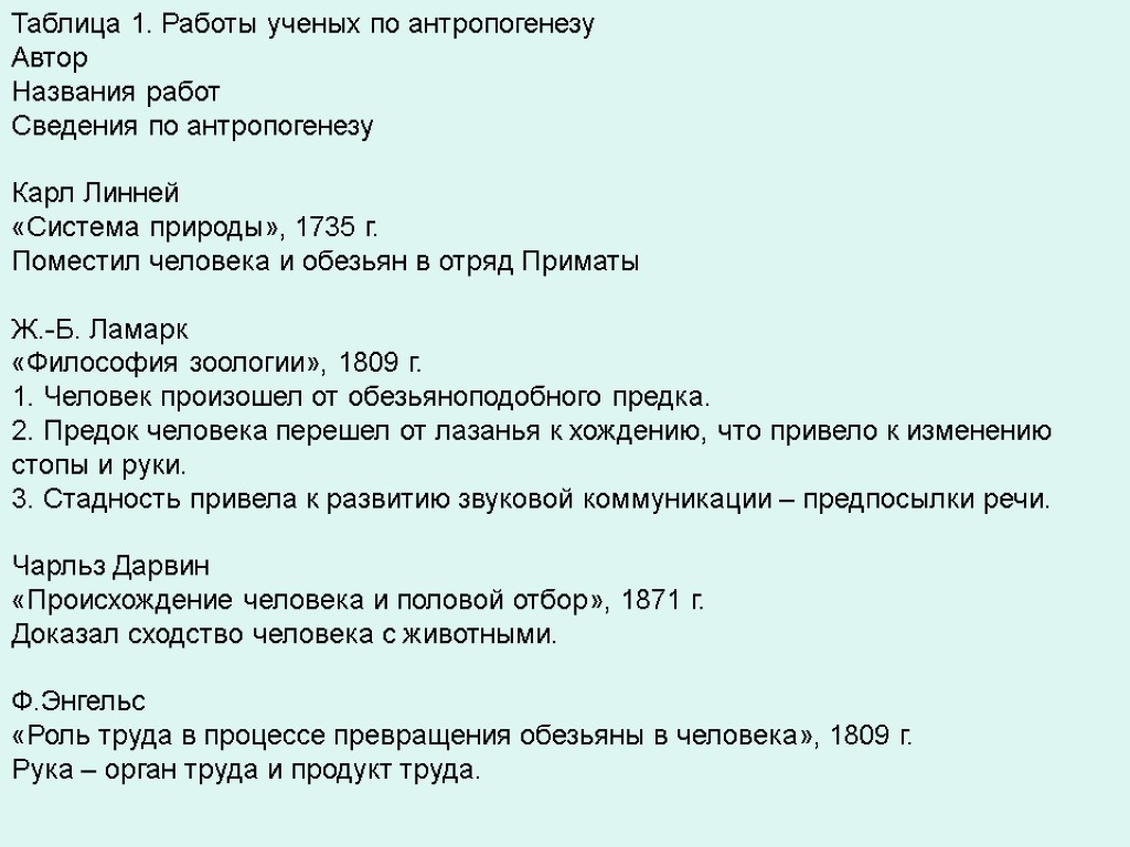 Таблица 1. Работы ученых по антропогенезу Автор Названия работ Сведения по антропогенезу Карл Линней